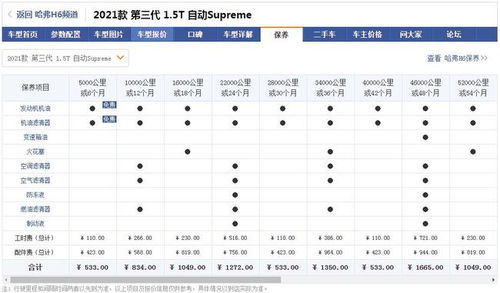 买车费用明细计算，汽车全款落地价计算器