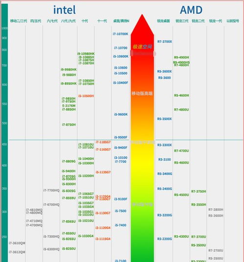 笔记本显卡天梯图2021最新版，笔记本显卡天梯图2021年最新版