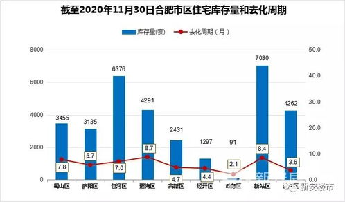 合肥房价走势最新消息2021，合肥房价走势最新消息2021滨湖