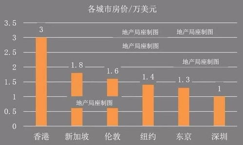 五年后上海房价预测，五年后上海房价预测会涨吗