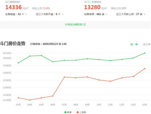 重庆房价多少钱一平方，重庆房价多少钱一平方米