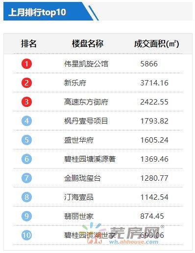 芜湖房产信息交易网，芜湖房产信息交易网官网查询