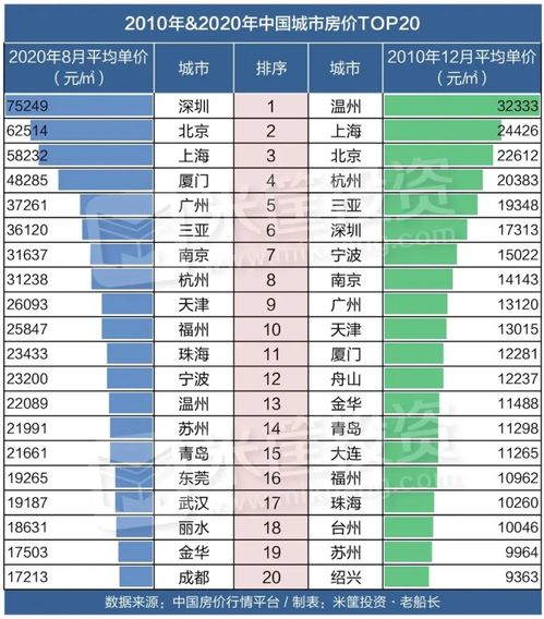 温州房价，温州房价多少钱一平方米