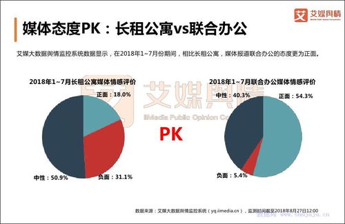 中国房地产行情分析，中国房地产行情分析图