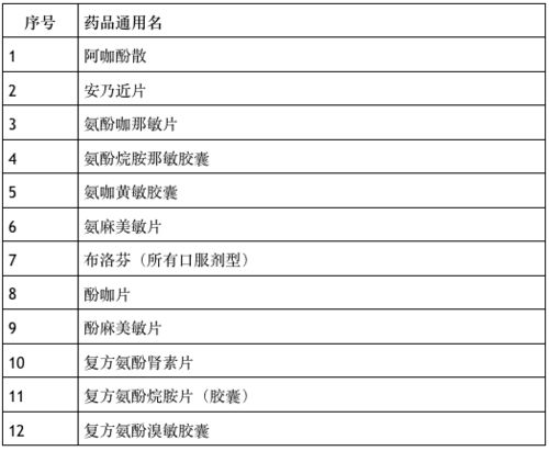 深圳最新房价一览表，深圳最新房价一览表景华春天