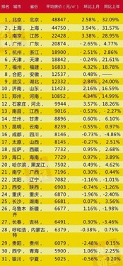 近20年北京房价一览表，近20年北京房价一览表图片