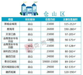 福州房价一览表，福州一套房子大概多少钱