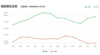 衡阳房价，衡阳房价一览表